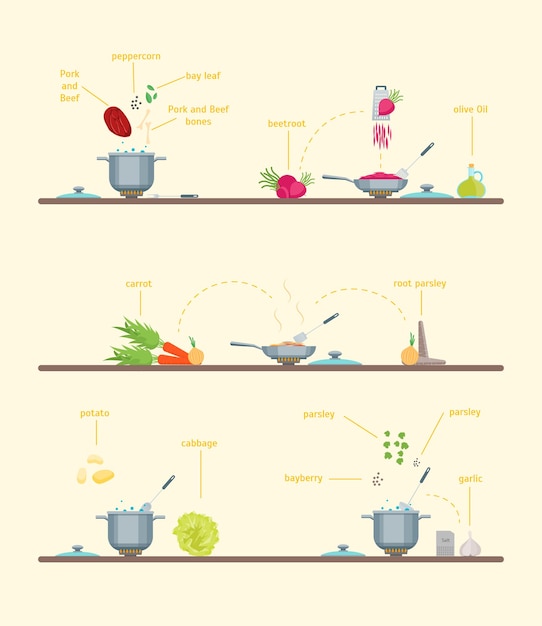 Этапы приготовления